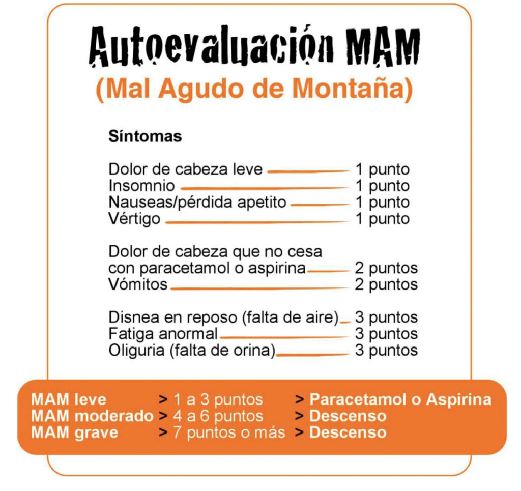 Autoevaluación mal agudo de montaña. Extraído del blog de Óscar Manrique