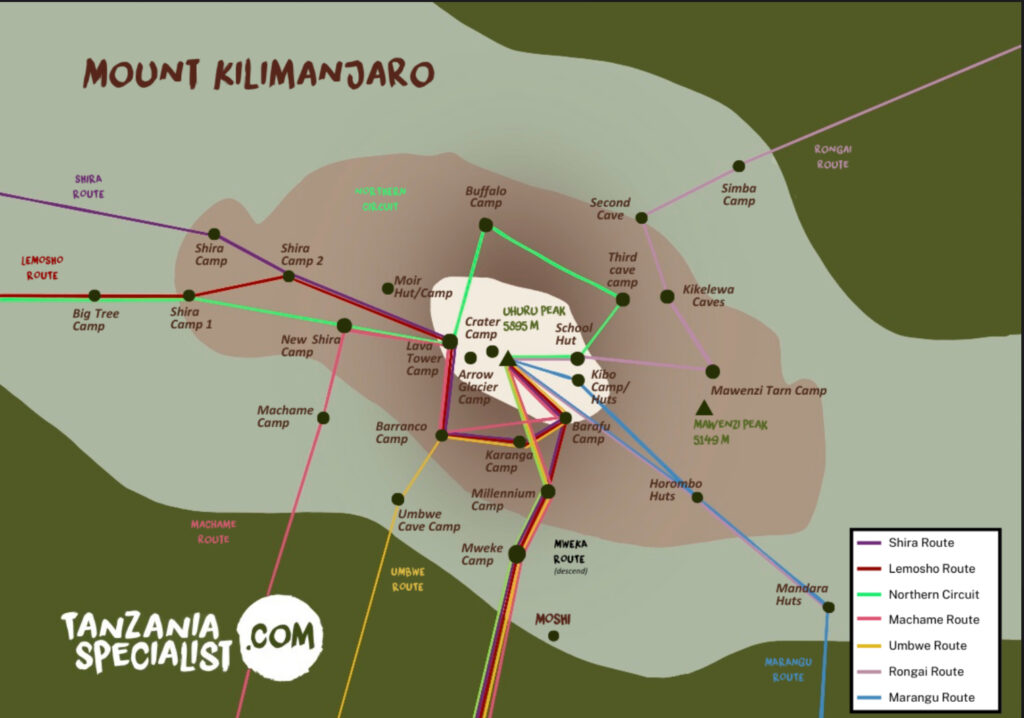 Rutas de ascensión al Kilimanjaro