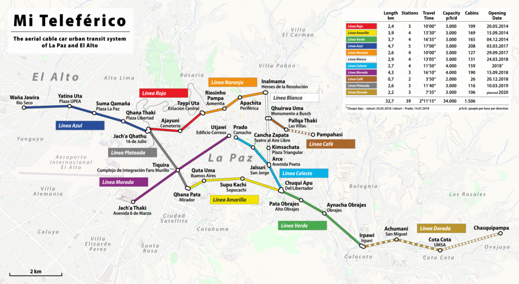 Líneas de teleférico en la Paz