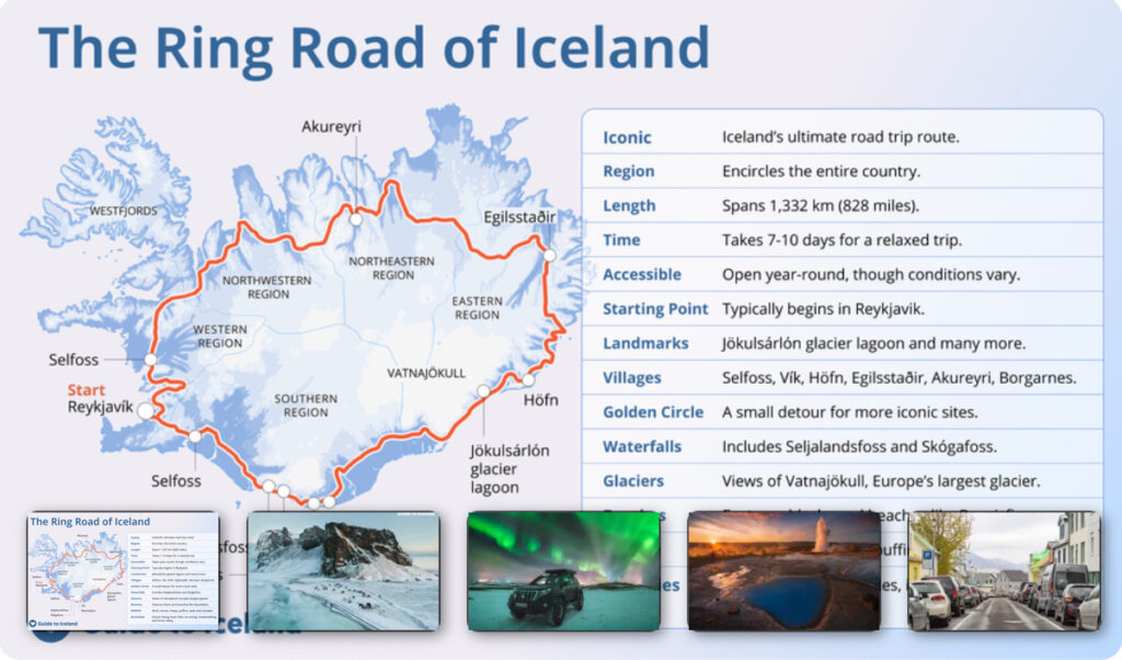 The ring road of iceland. Extraído de Guide to Iceland