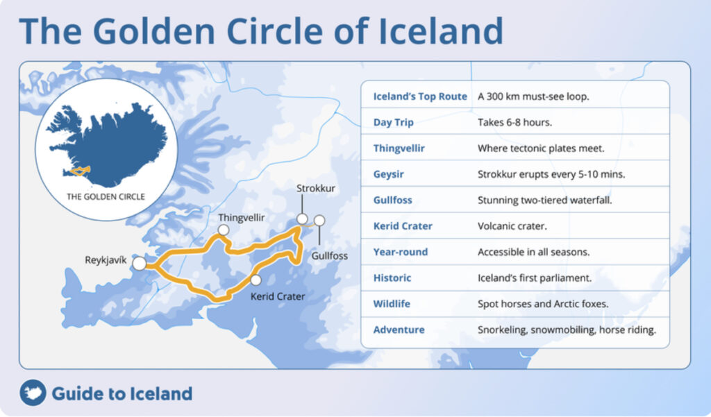 The Golden circle of Iceland. Extraído de Guide to Iceland