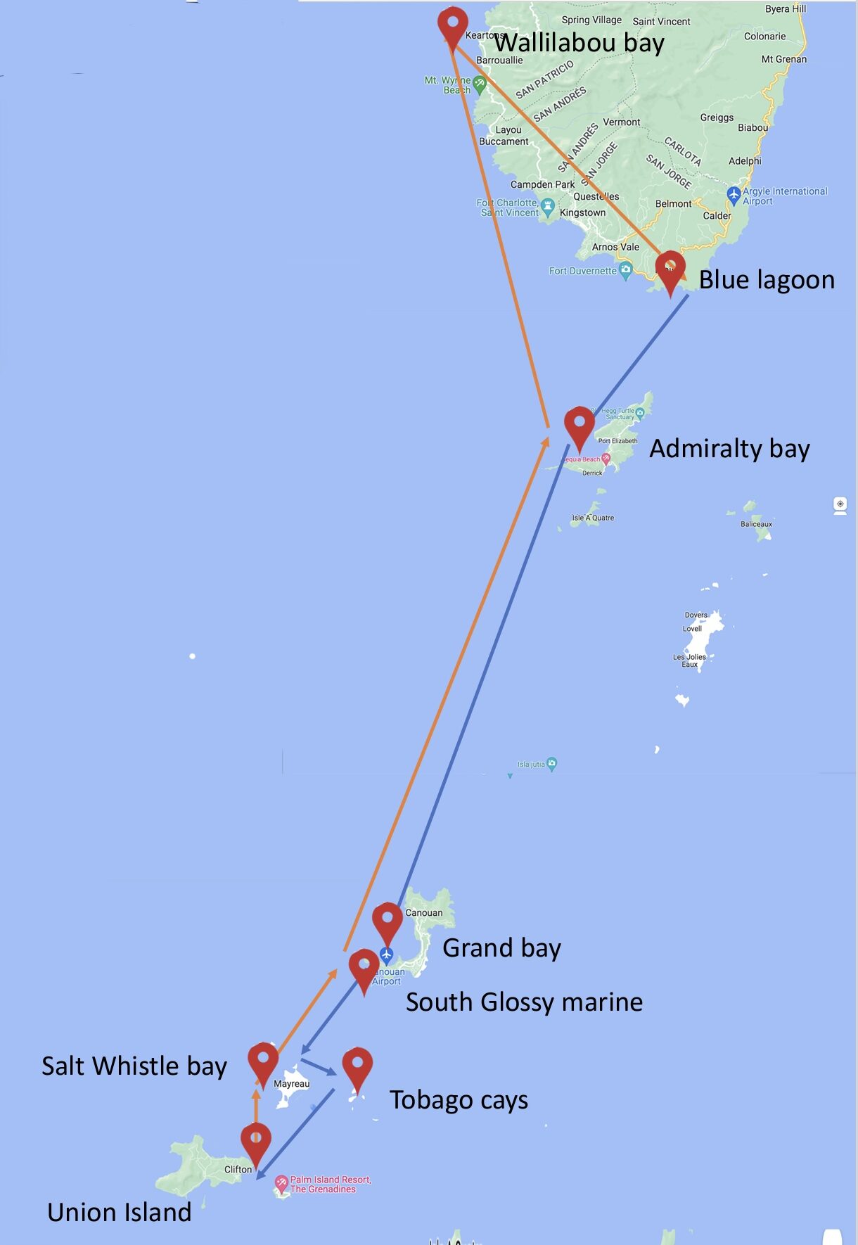 Nuestro itinerario en las Islas de Barlovento