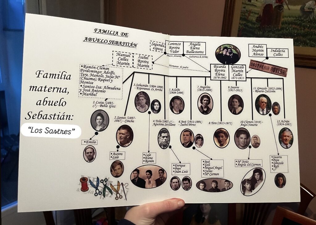 Familia Martín Rovira