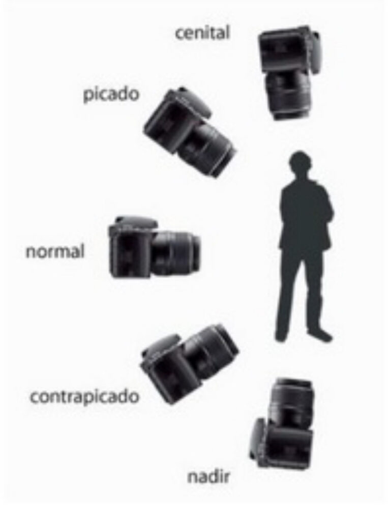 Puntos de vista